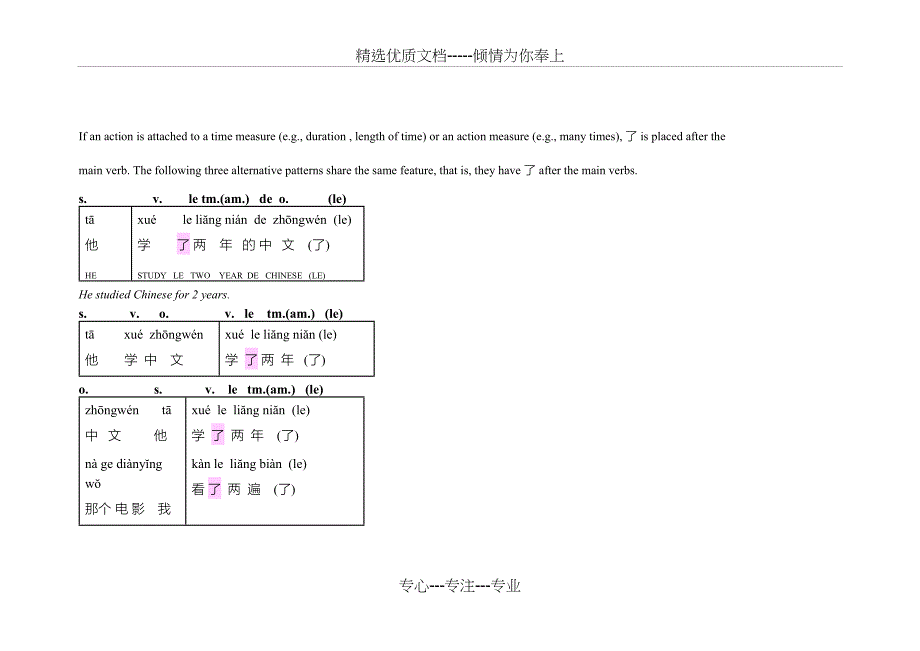 对外汉语-了的位置及用法_第4页