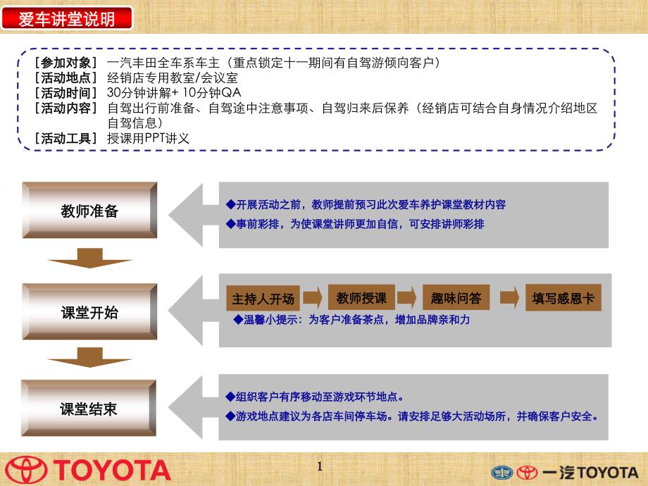 爱车养护课堂活动环节竞赛指导手册828_第3页