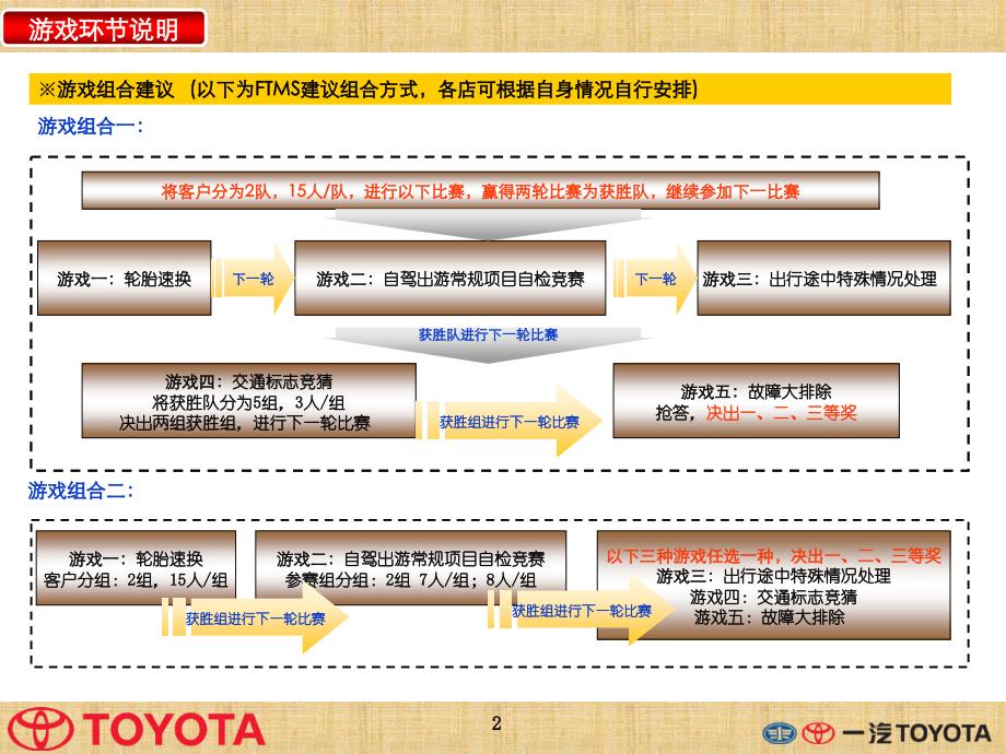 爱车养护课堂活动环节竞赛指导手册828_第4页