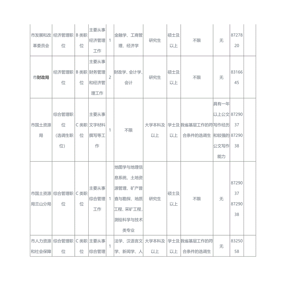 临沂市2015年选调生考试职位表_第2页