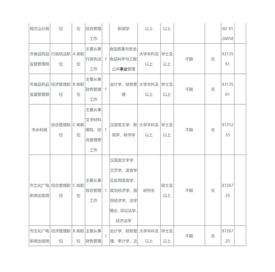 临沂市2015年选调生考试职位表_第4页