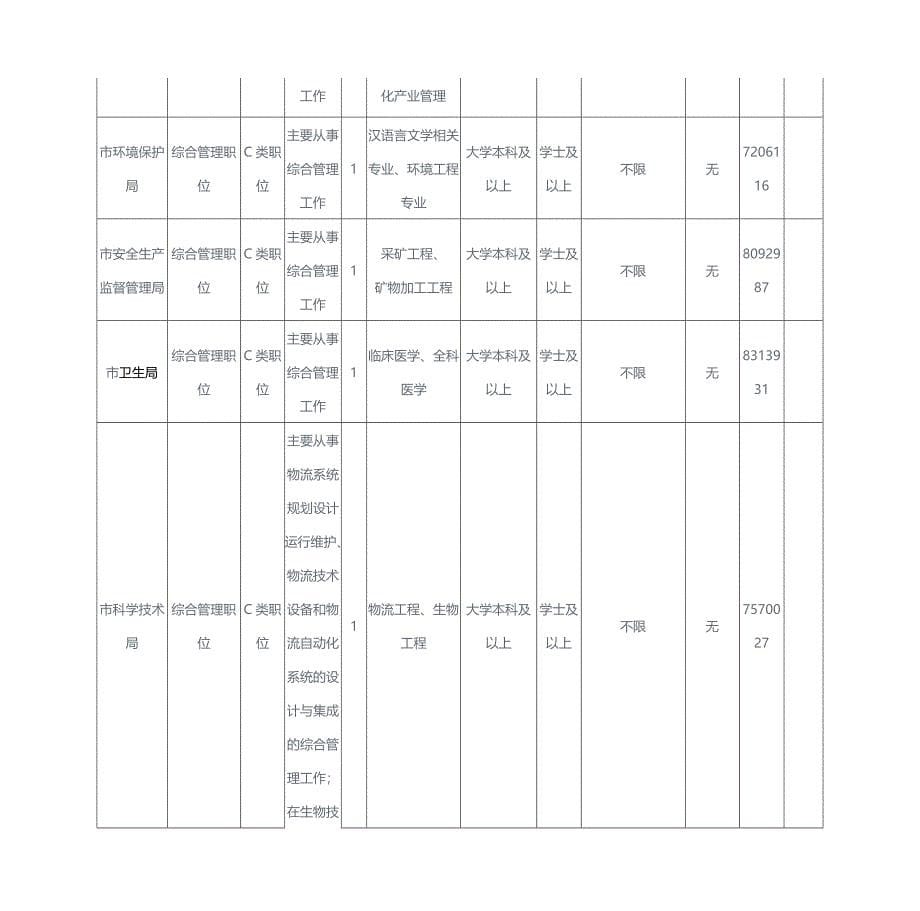 临沂市2015年选调生考试职位表_第5页