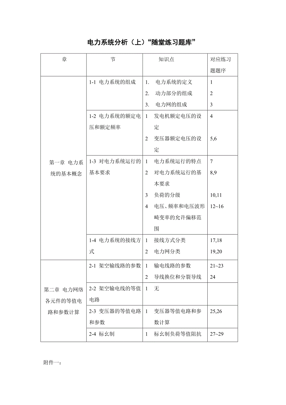 2014华工电力系统分析上_第1页
