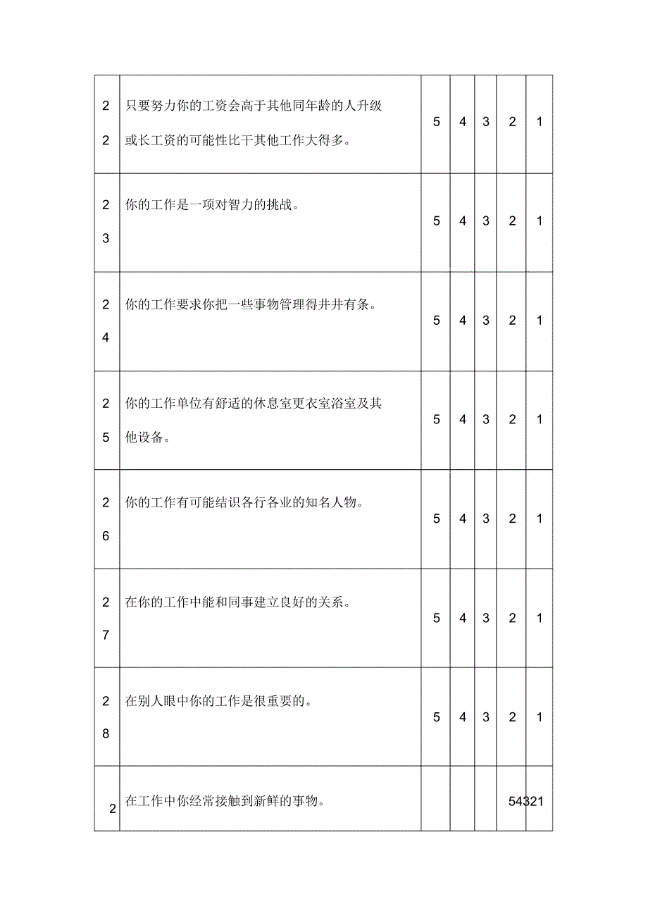 职业价值观测试量表整理版_第4页