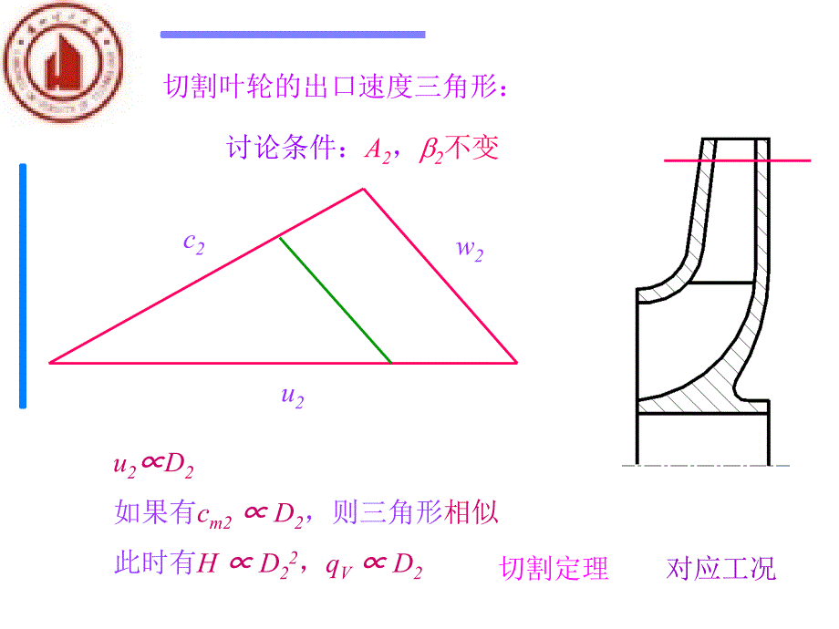 最新四节叶片泵系列型谱与选型计算PPT课件_第2页