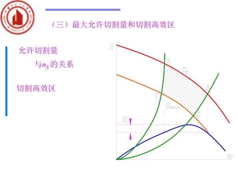 最新四节叶片泵系列型谱与选型计算PPT课件_第3页