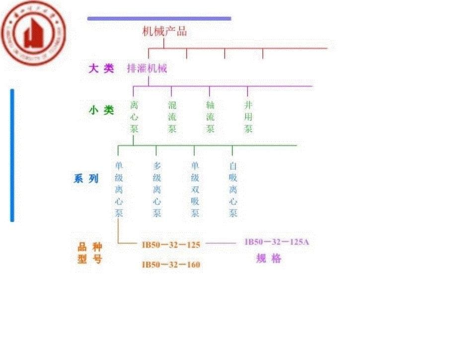 最新四节叶片泵系列型谱与选型计算PPT课件_第5页