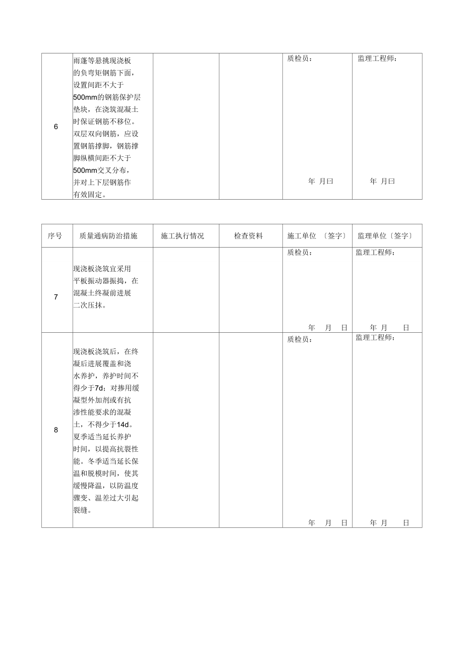 安徽合肥花冲110kV变电站工程质量通病防治检查表_第2页