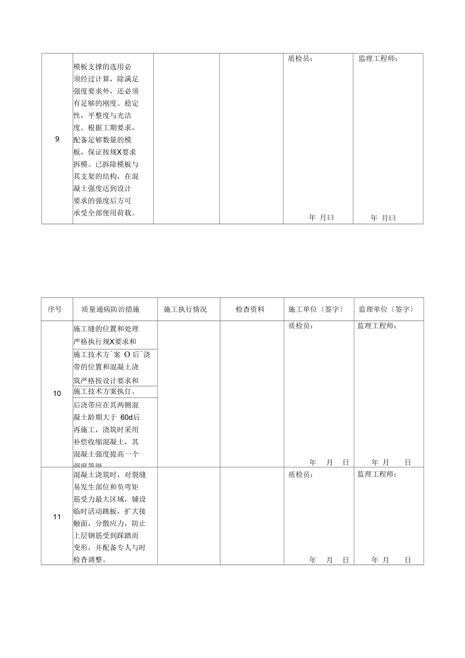 安徽合肥花冲110kV变电站工程质量通病防治检查表_第3页