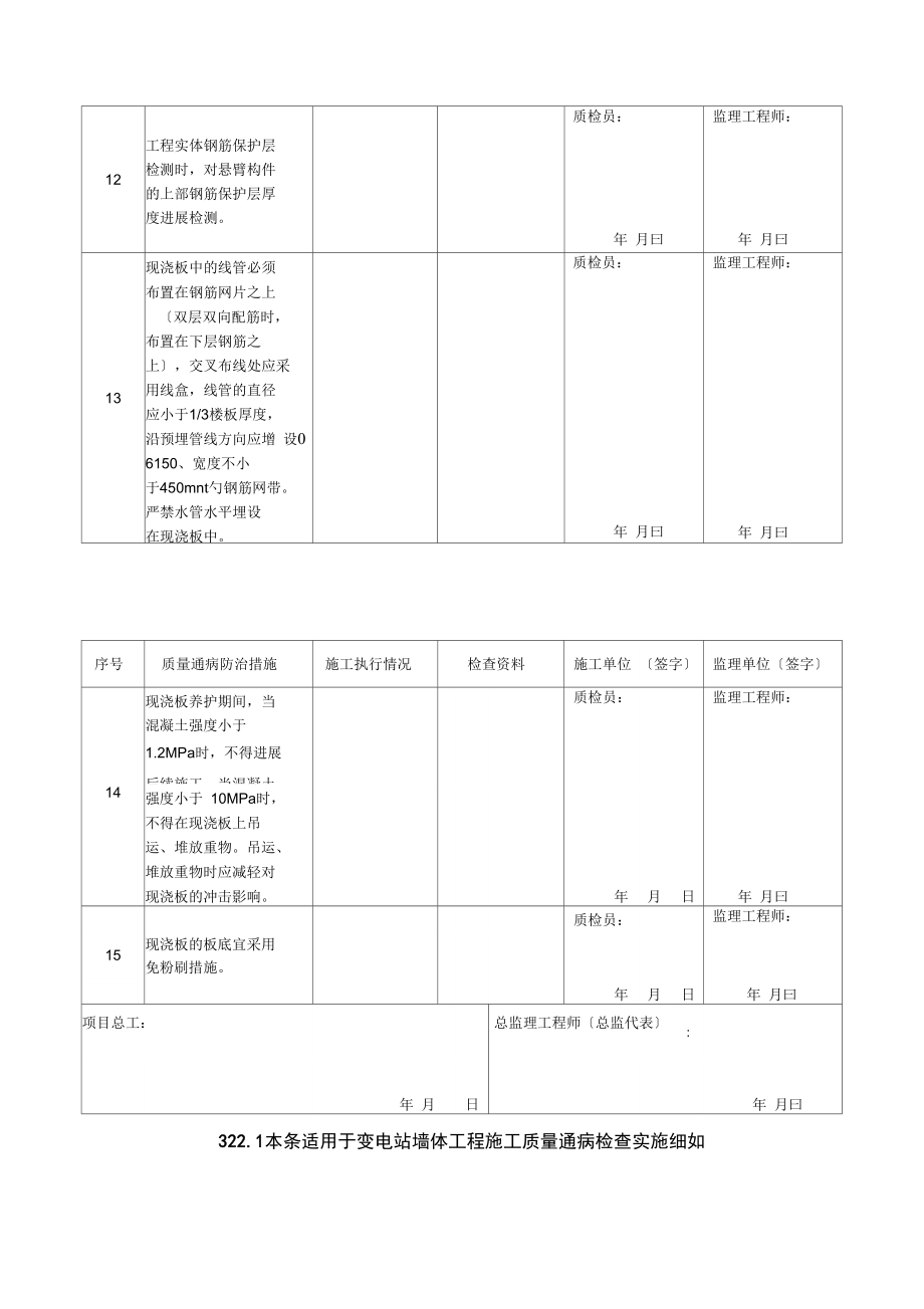 安徽合肥花冲110kV变电站工程质量通病防治检查表_第4页