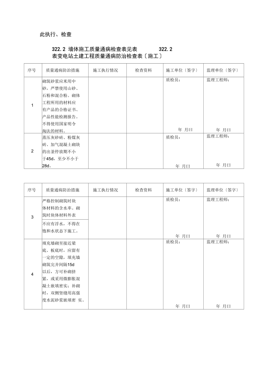 安徽合肥花冲110kV变电站工程质量通病防治检查表_第5页