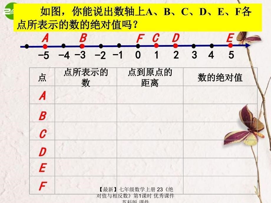 最新七年级数学上册23绝对值与相反数第1课时优秀课件苏科版课件_第5页