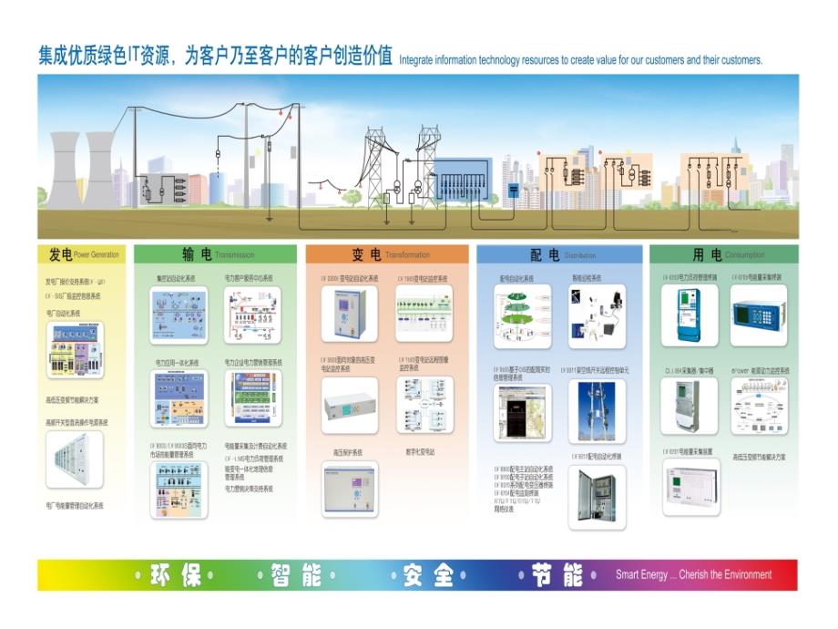 以客户价值为导向的精进模式_第4页