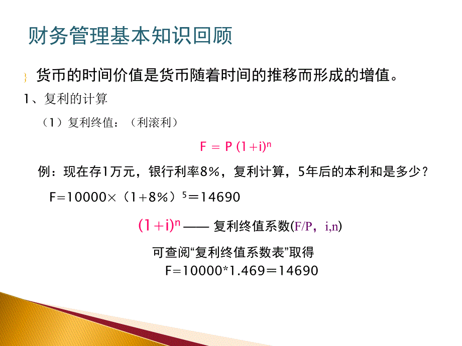 excel在财务管理中的运用第4章常用财务函数.ppt_第4页