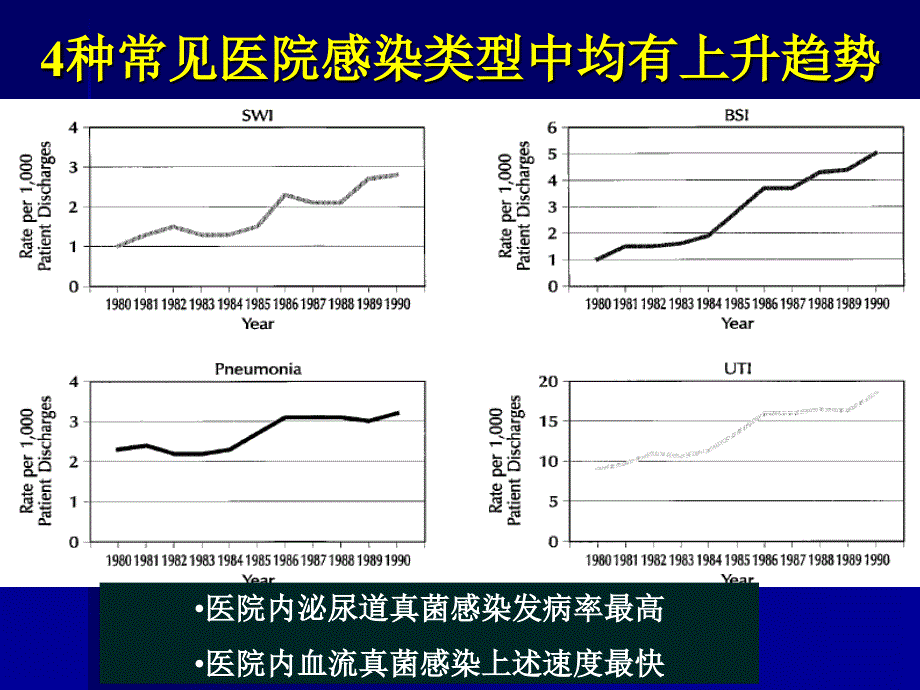 抗生素合理应用精华7_第1页