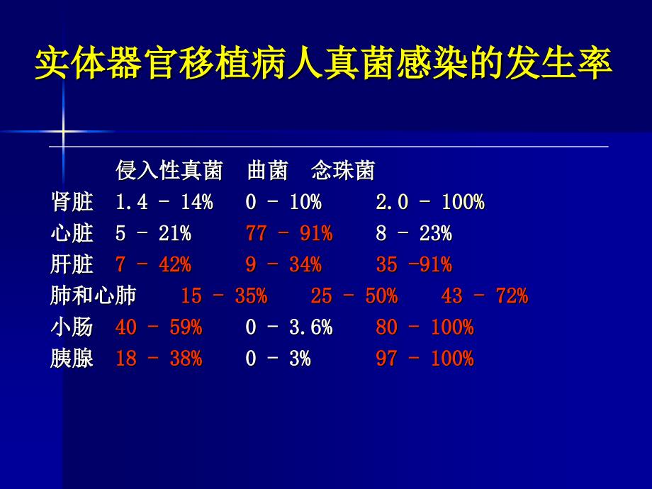 抗生素合理应用精华7_第3页