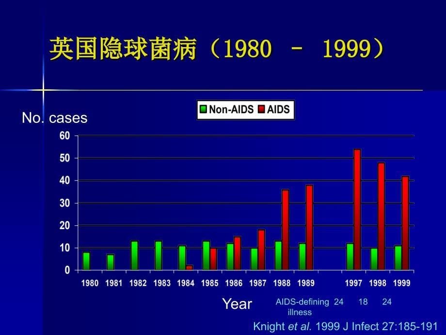 抗生素合理应用精华7_第5页