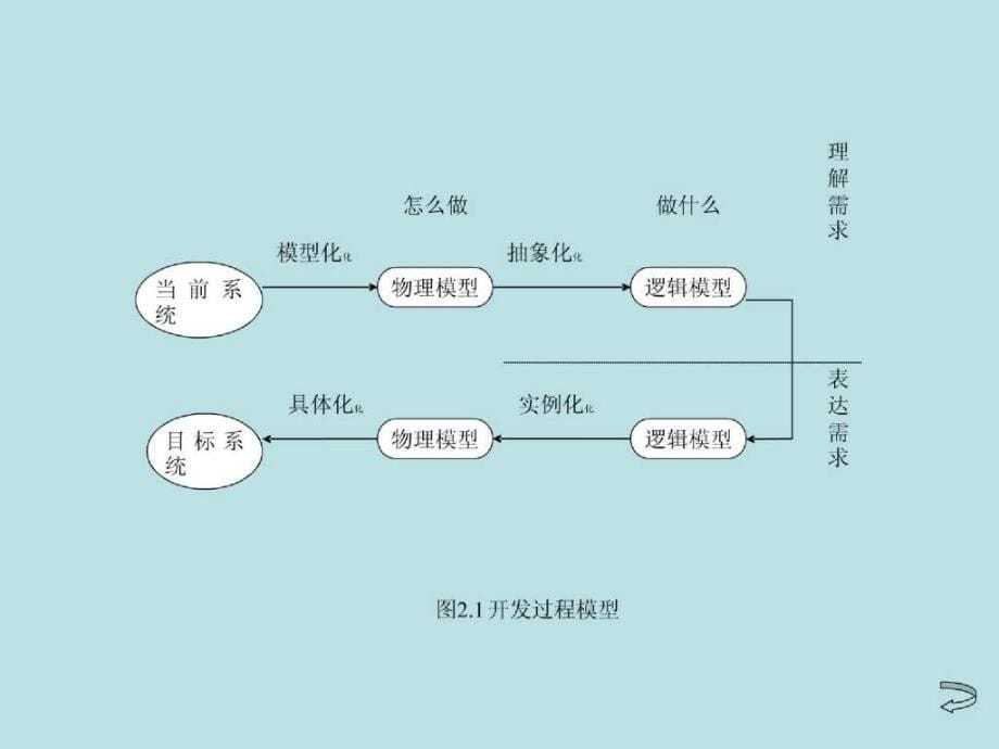 济南职业学院软件需要分析_第5页