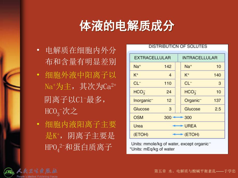 水电解质酸碱紊乱PPT课件_第4页