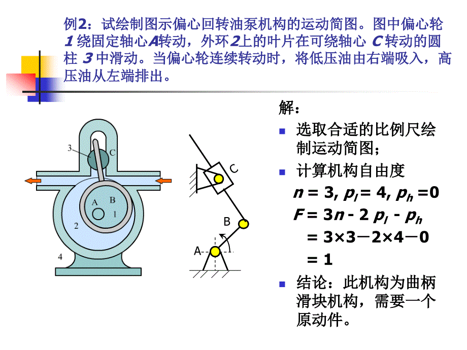 机械原理例题第二章机构分析1596模板_第3页