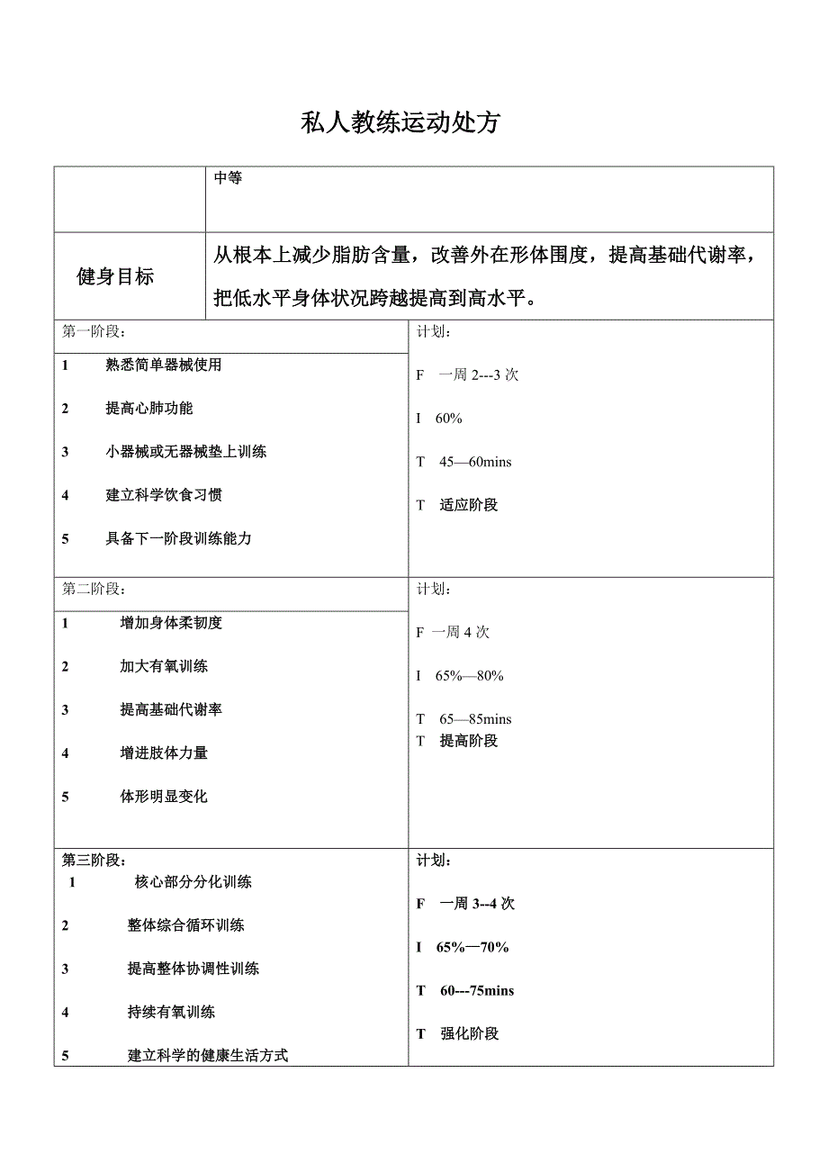 阶段计划表饮食_第1页