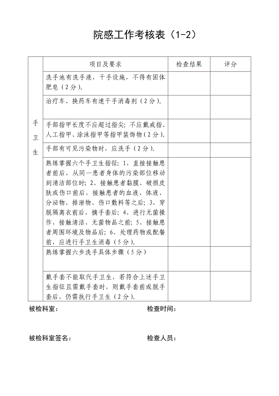 院感工作考核表_第2页