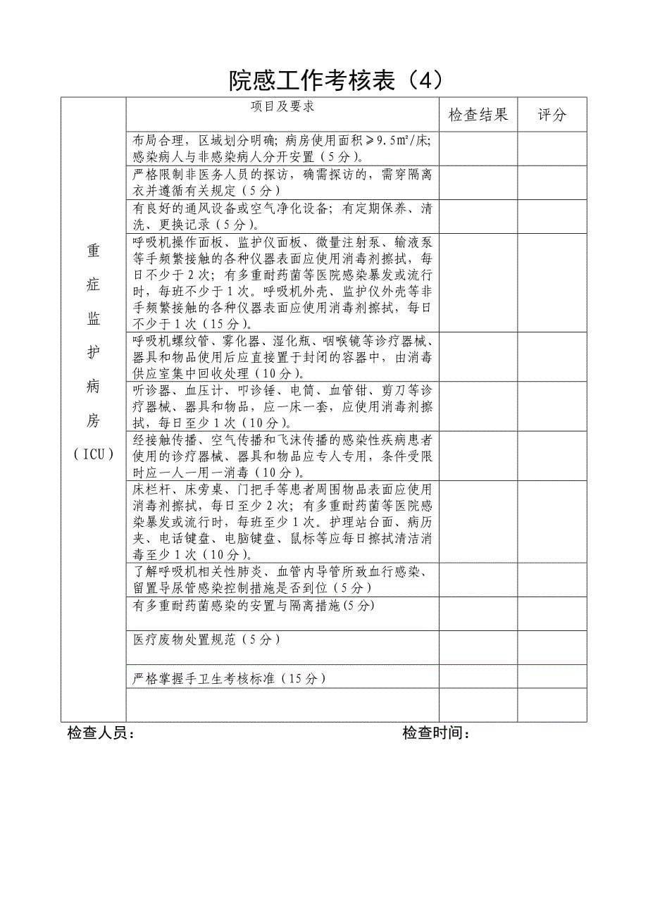 院感工作考核表_第5页