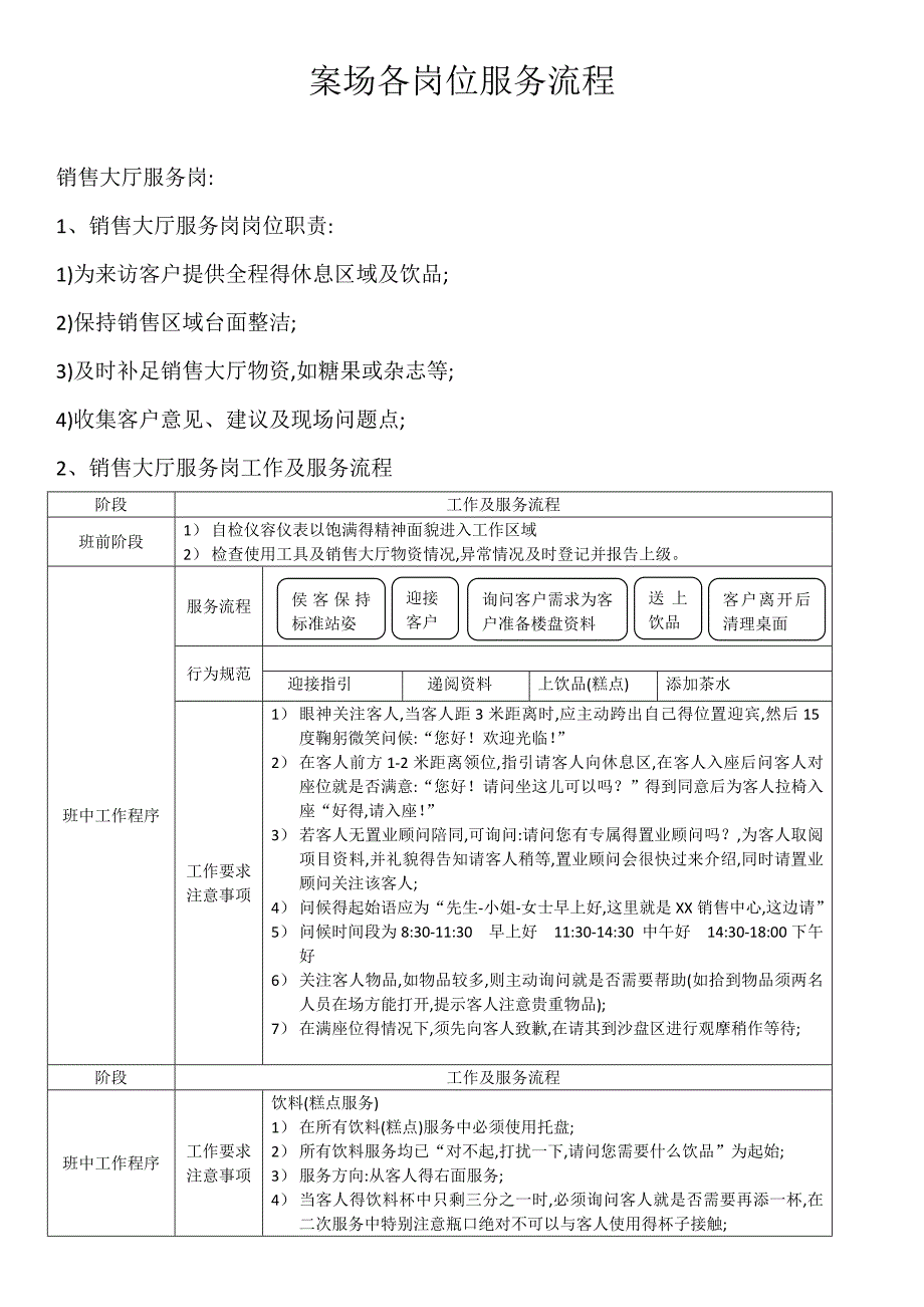 案场物业服务流程_第1页