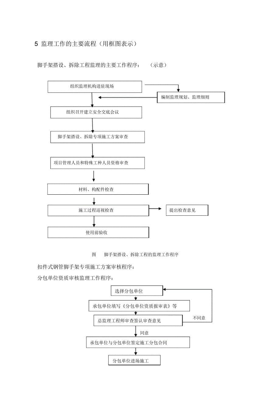 落地式脚手架监理细则_第5页