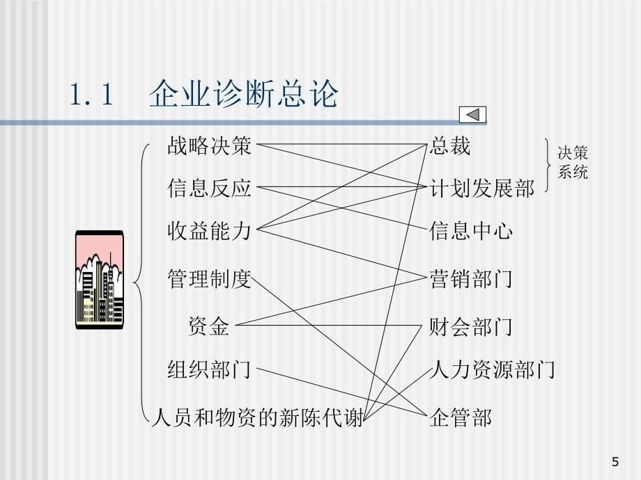 企业诊断与策划1_第5页