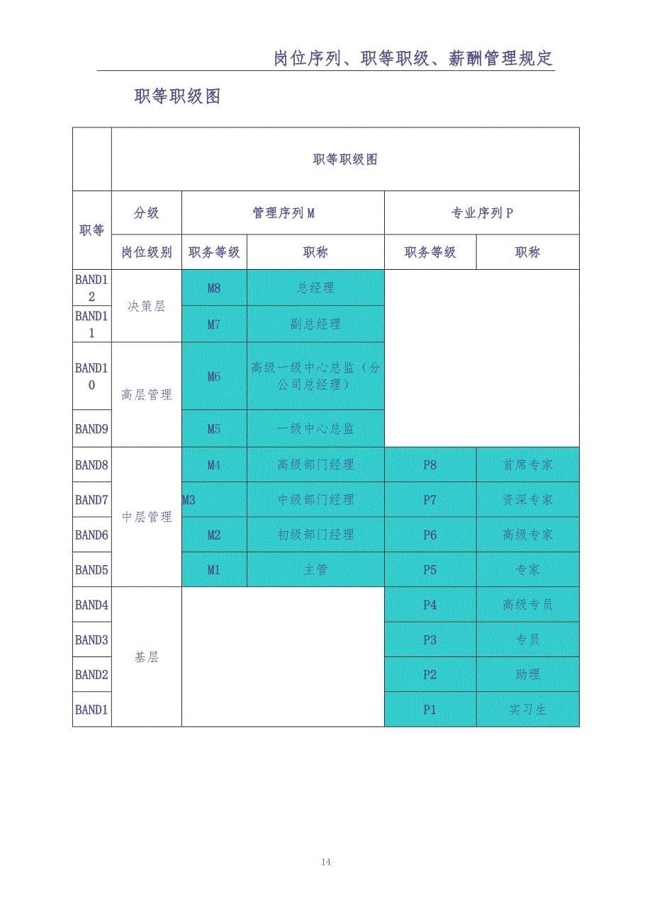 0-【精编资料】-05-岗位序列、职等职级和薪酬管理规定（天选打工人）.docx_第5页