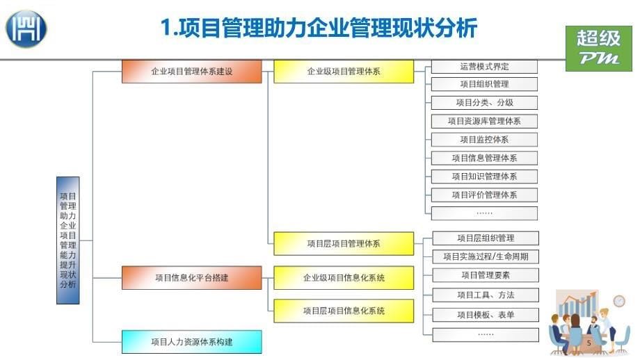 项目管理助力企业管理能力提升_第5页