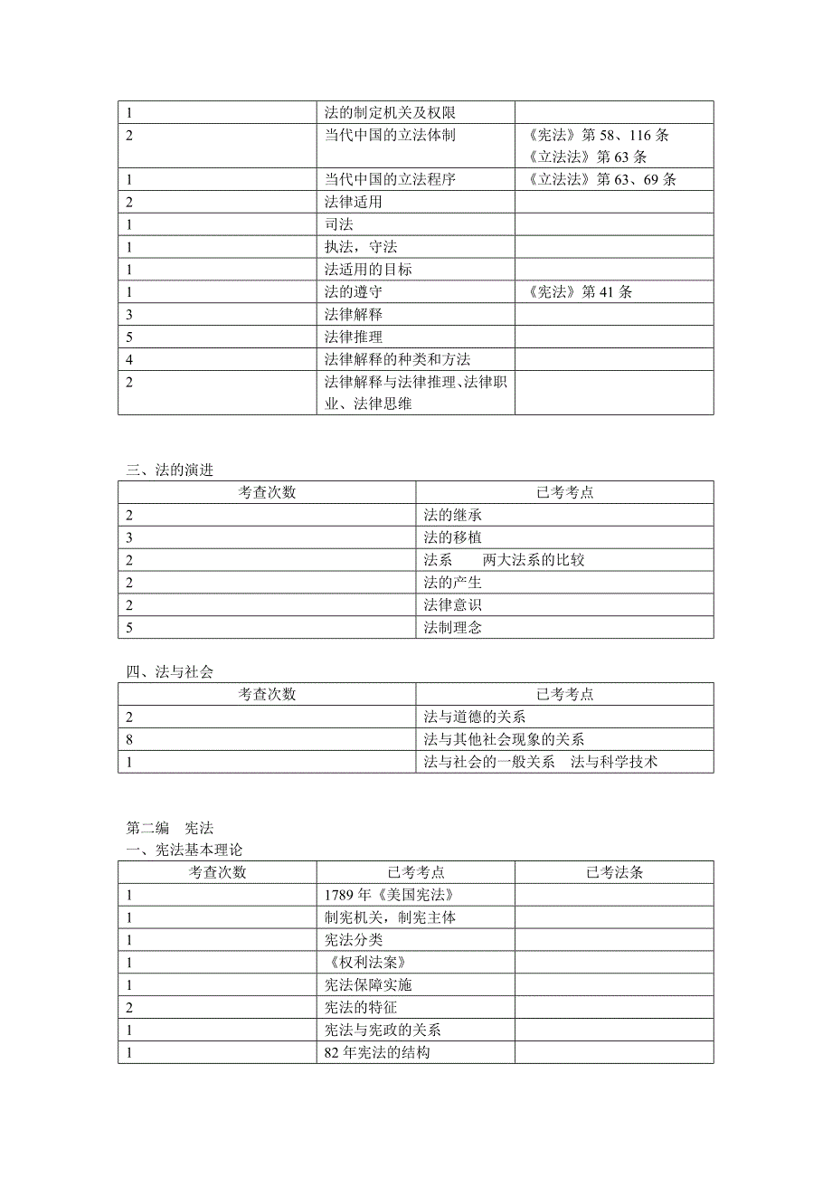 法理学考点统计表[整理版]_第2页