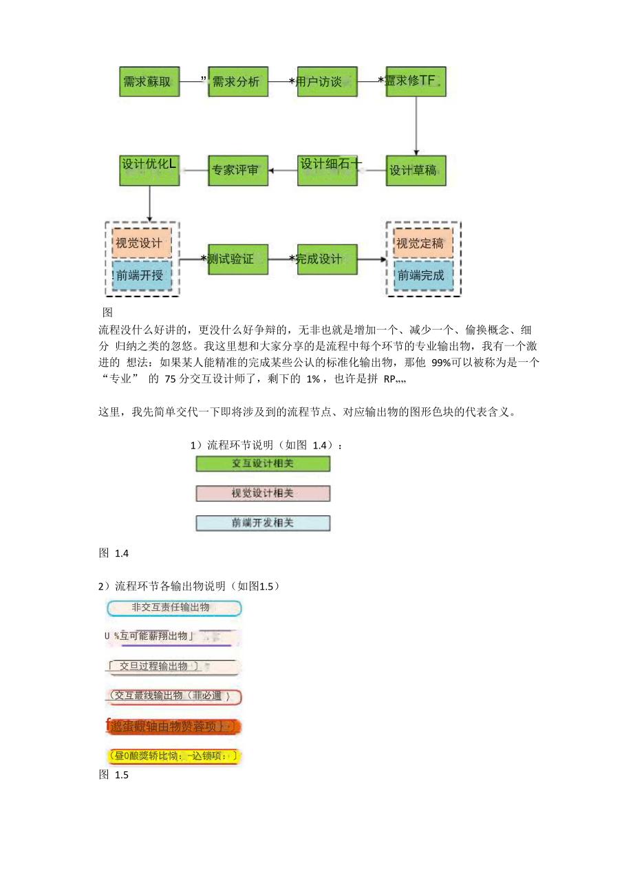 交互设计师的专业度表现_第4页