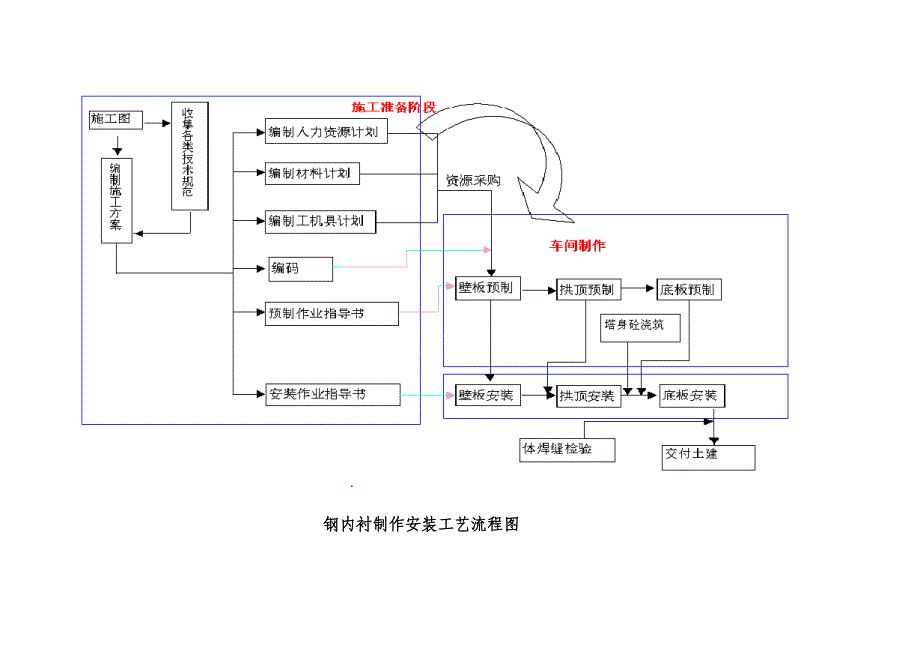 【施工管理】钢筋混凝土塔体结构钢内衬制作及安装施工方案_第3页