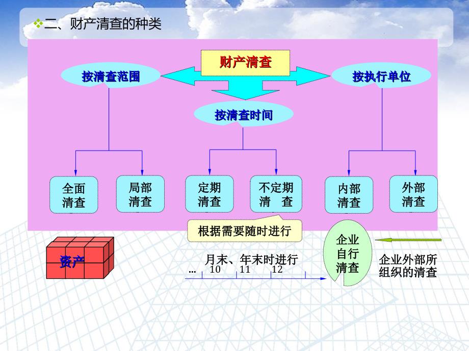 基础会计第八章(自考).ppt_第2页