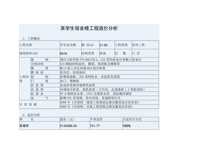 学生宿舍楼工程造价分析.doc_第1页