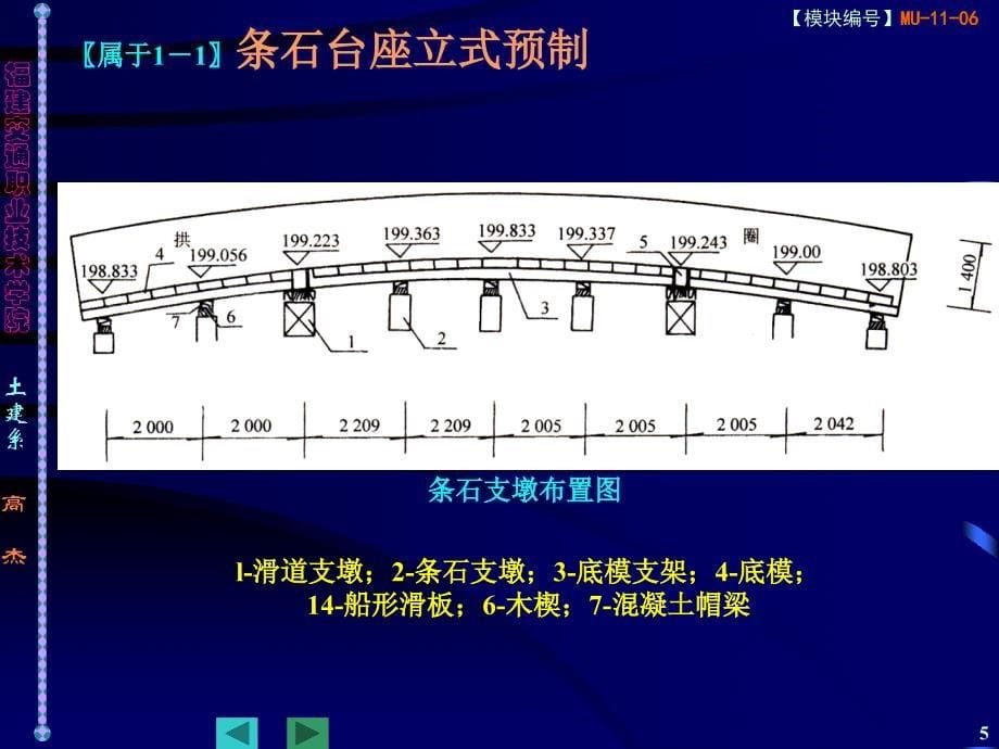 [宝典]1109拱桥的缆索吊装施工_第5页