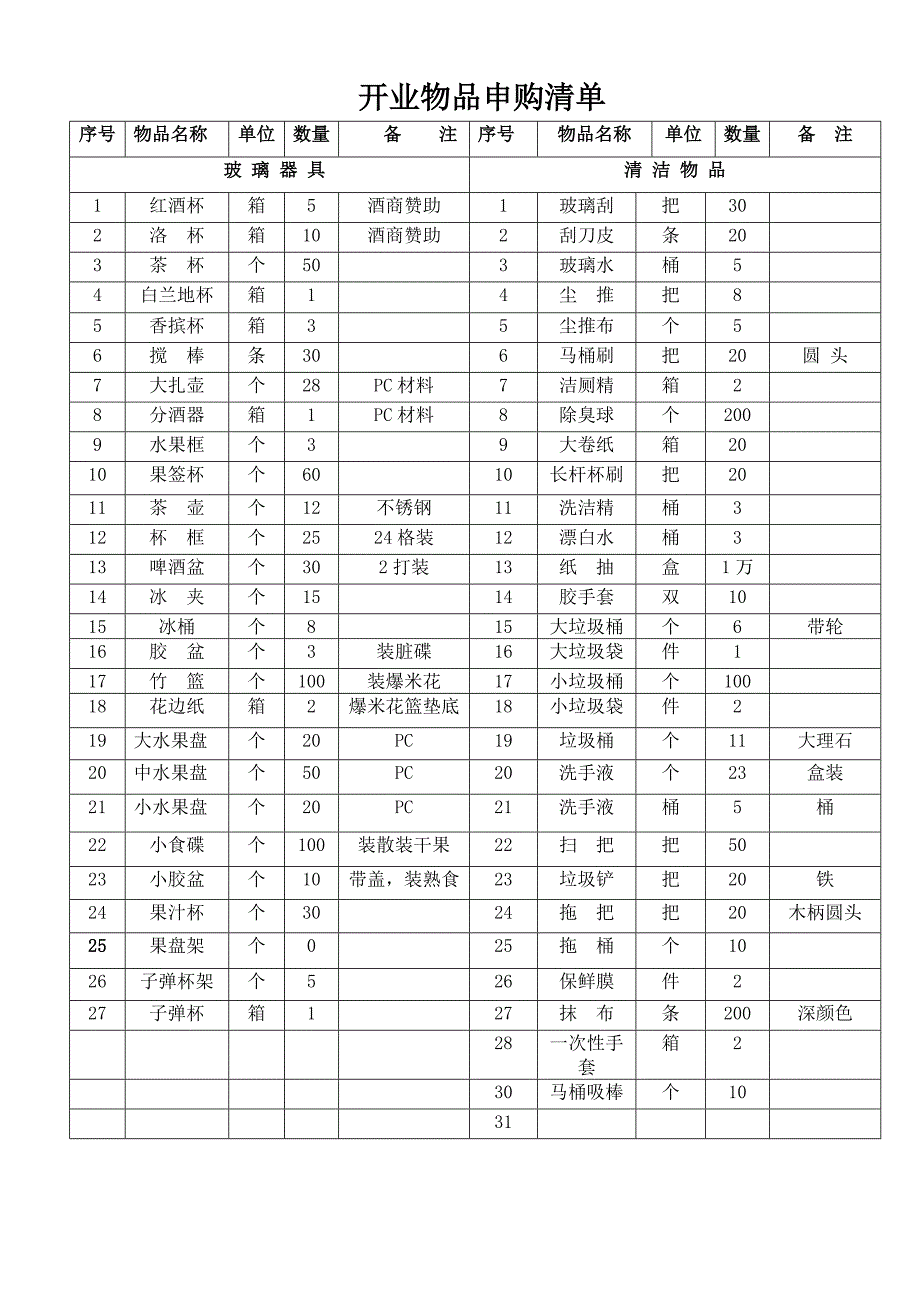 KTV开业前期物品申购清单_第1页