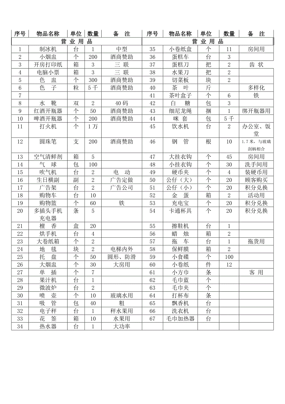 KTV开业前期物品申购清单_第2页