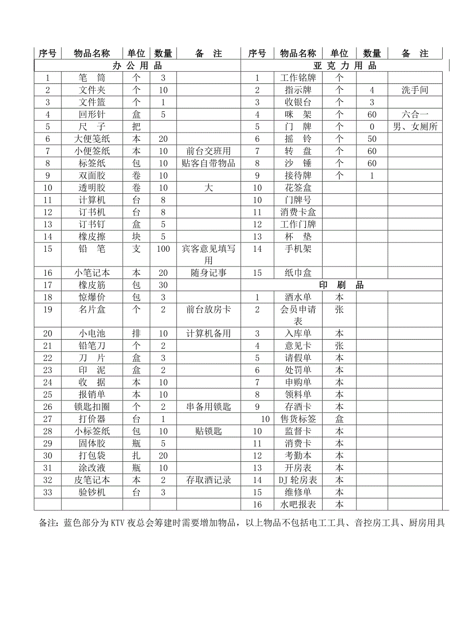 KTV开业前期物品申购清单_第3页