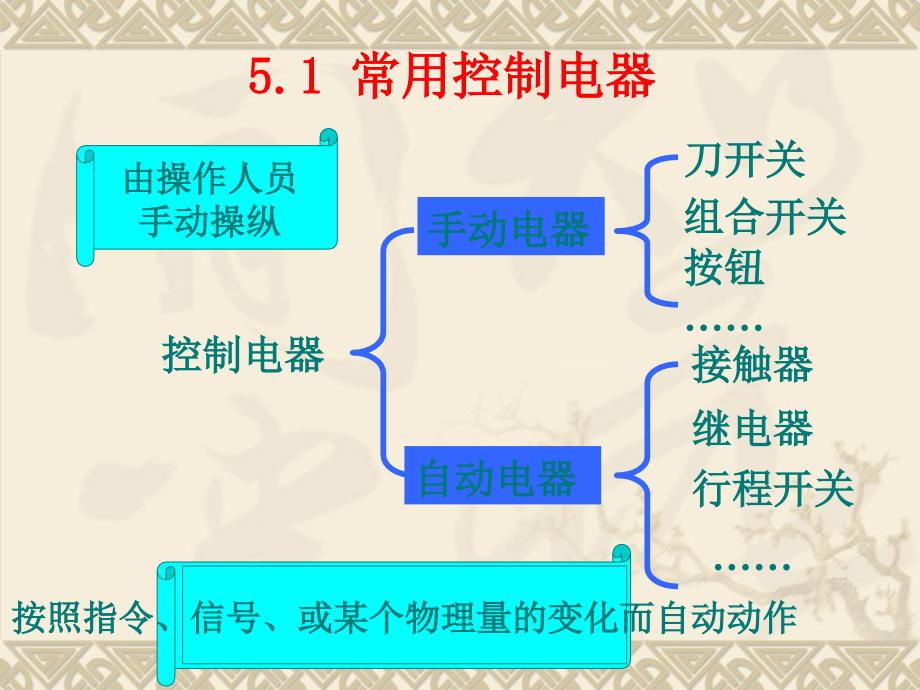 第五章继电接触器控制系统_第2页