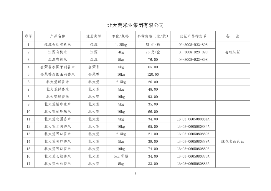 北大荒米业集团有限公司.doc_第1页