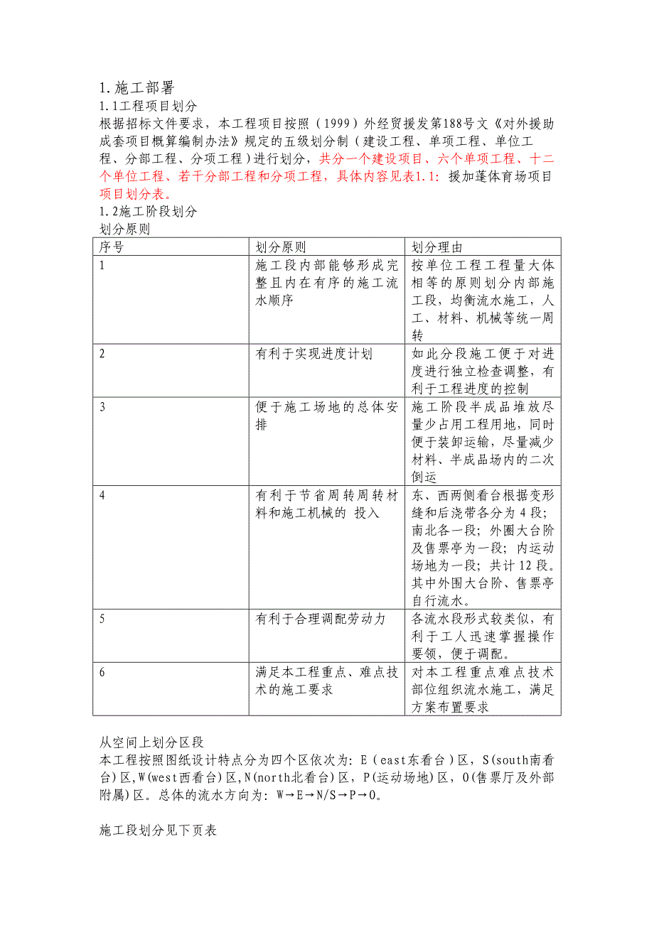 体育场施工组织设计大纲_第2页