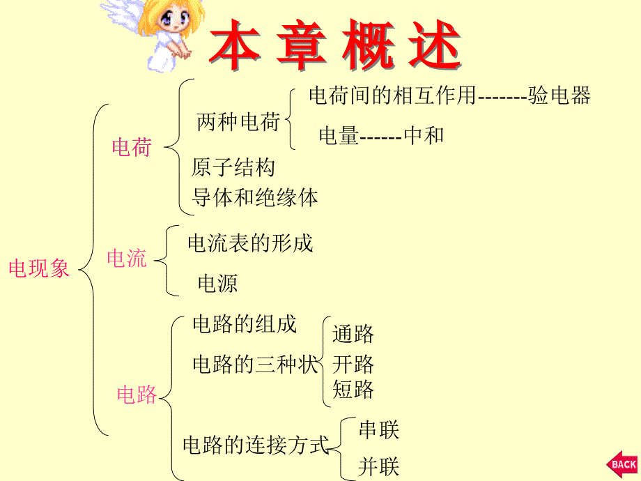 9上第三章复习课_第2页