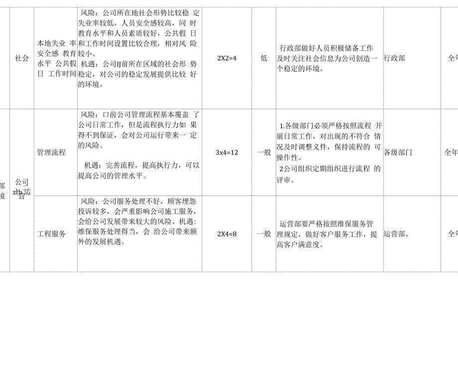 三体系认证_第5页