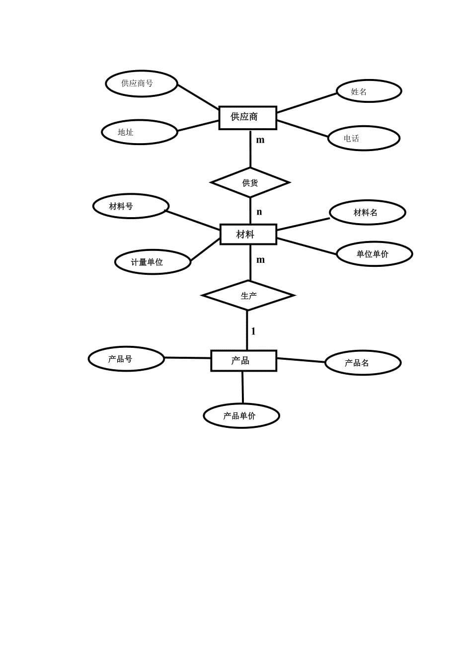 《管理信息系统》作业_第5页