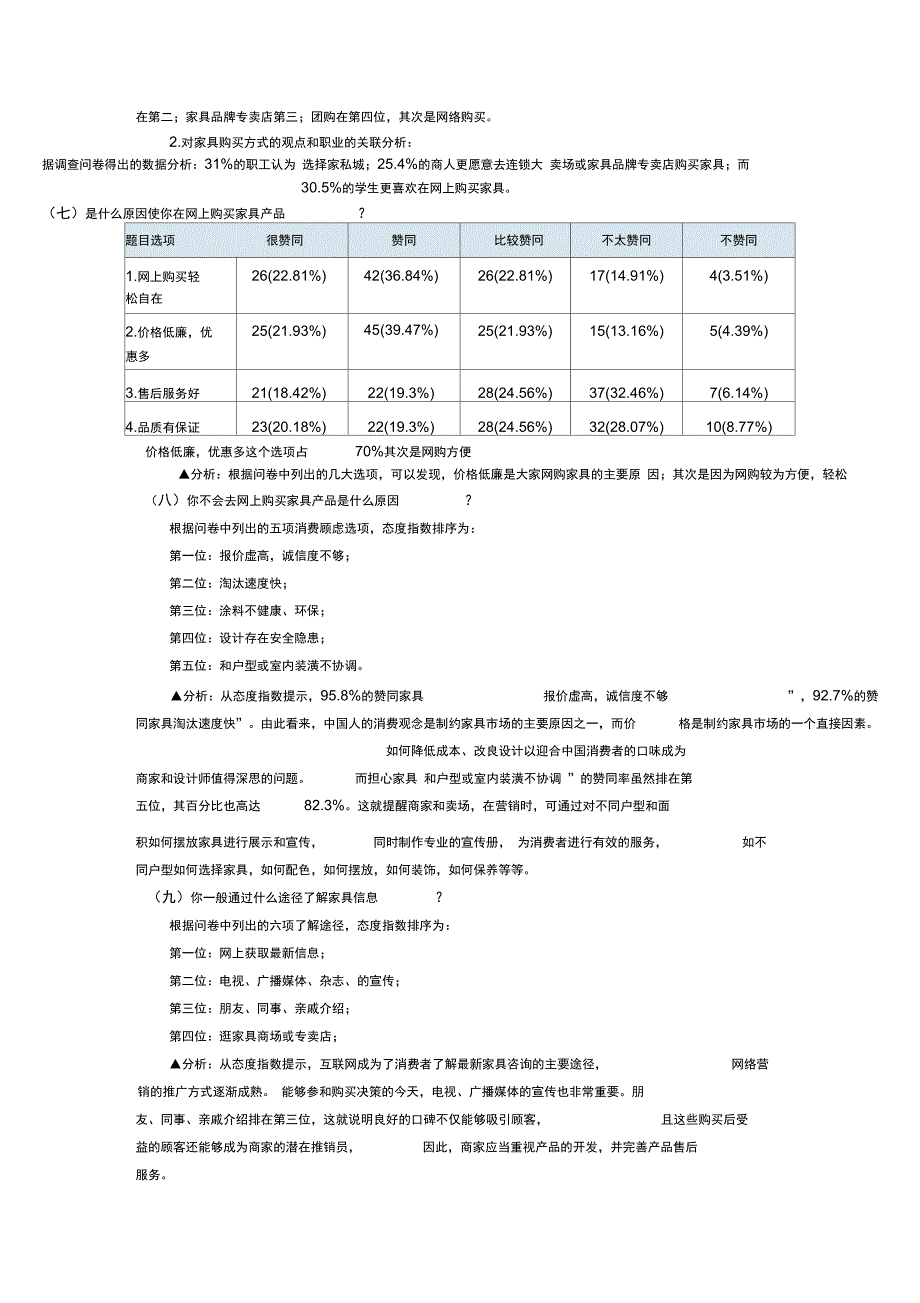 室内家具消费心理调查分析报告_第4页