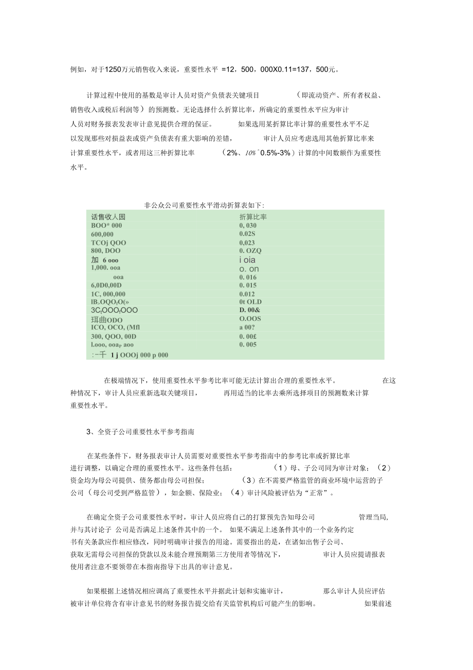 财务报表审计要合理使用重要性水平指南_第3页