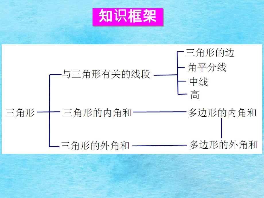 人教版11章三角形全章复习ppt课件_第2页